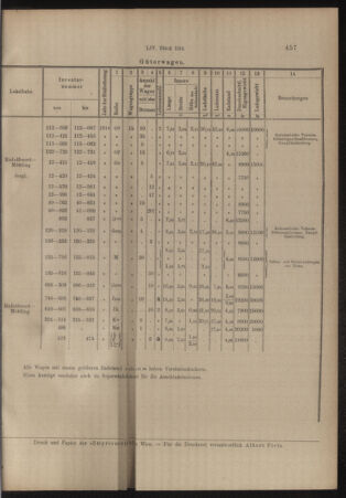 Verordnungs- und Anzeige-Blatt der k.k. General-Direction der österr. Staatsbahnen 19140926 Seite: 9