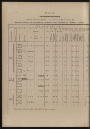 Verordnungs- und Anzeige-Blatt der k.k. General-Direction der österr. Staatsbahnen 19141017 Seite: 6