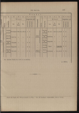 Verordnungs- und Anzeige-Blatt der k.k. General-Direction der österr. Staatsbahnen 19141017 Seite: 7