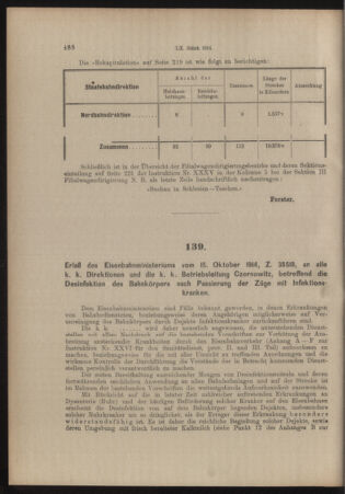 Verordnungs- und Anzeige-Blatt der k.k. General-Direction der österr. Staatsbahnen 19141024 Seite: 4