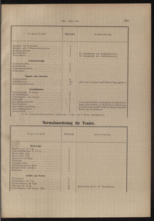 Verordnungs- und Anzeige-Blatt der k.k. General-Direction der österr. Staatsbahnen 19141107 Seite: 3