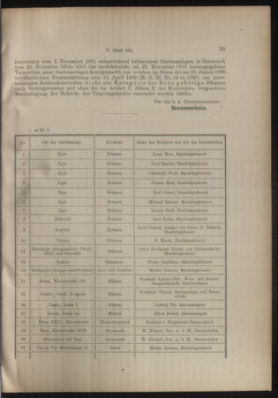 Verordnungs- und Anzeige-Blatt der k.k. General-Direction der österr. Staatsbahnen 19150116 Seite: 3