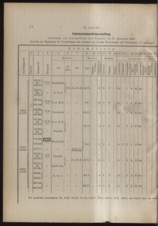 Verordnungs- und Anzeige-Blatt der k.k. General-Direction der österr. Staatsbahnen 19150123 Seite: 4