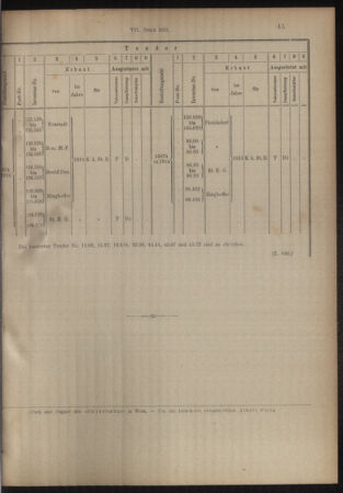 Verordnungs- und Anzeige-Blatt der k.k. General-Direction der österr. Staatsbahnen 19150123 Seite: 5