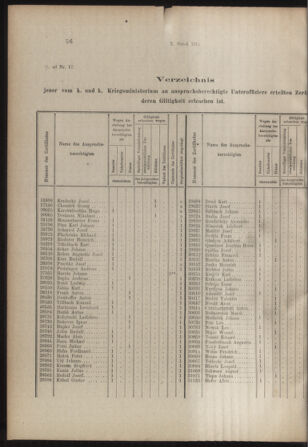 Verordnungs- und Anzeige-Blatt der k.k. General-Direction der österr. Staatsbahnen 19150206 Seite: 2