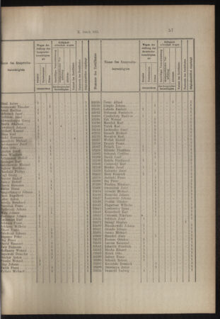 Verordnungs- und Anzeige-Blatt der k.k. General-Direction der österr. Staatsbahnen 19150206 Seite: 3