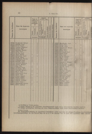 Verordnungs- und Anzeige-Blatt der k.k. General-Direction der österr. Staatsbahnen 19150206 Seite: 4