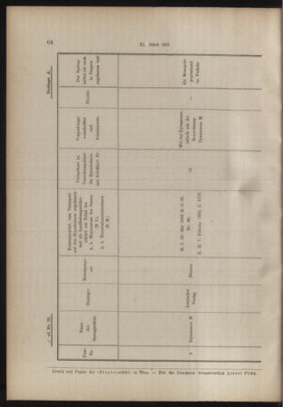 Verordnungs- und Anzeige-Blatt der k.k. General-Direction der österr. Staatsbahnen 19150209 Seite: 2