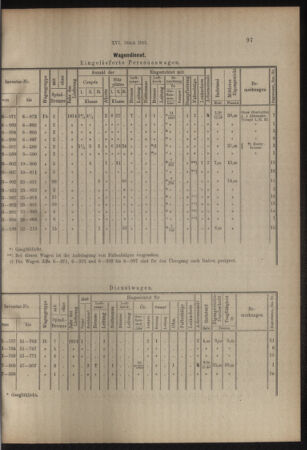 Verordnungs- und Anzeige-Blatt der k.k. General-Direction der österr. Staatsbahnen 19150306 Seite: 5