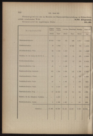 Verordnungs- und Anzeige-Blatt der k.k. General-Direction der österr. Staatsbahnen 19150320 Seite: 2