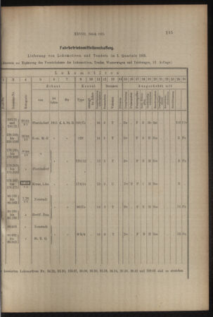 Verordnungs- und Anzeige-Blatt der k.k. General-Direction der österr. Staatsbahnen 19150501 Seite: 3