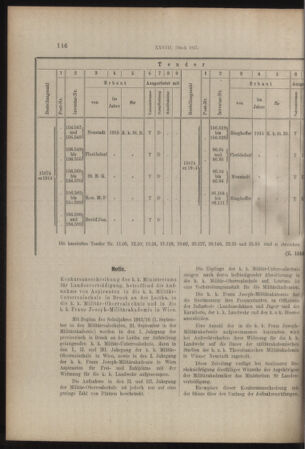 Verordnungs- und Anzeige-Blatt der k.k. General-Direction der österr. Staatsbahnen 19150501 Seite: 4