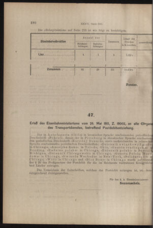 Verordnungs- und Anzeige-Blatt der k.k. General-Direction der österr. Staatsbahnen 19150529 Seite: 4