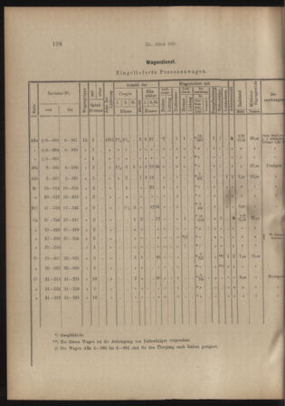 Verordnungs- und Anzeige-Blatt der k.k. General-Direction der österr. Staatsbahnen 19150619 Seite: 4