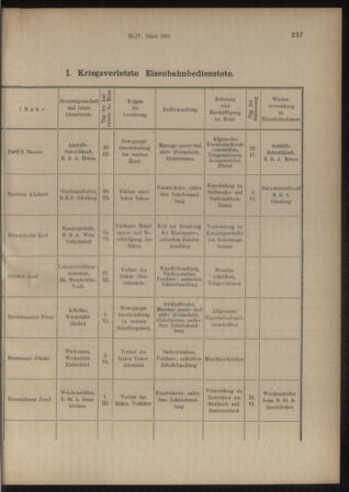 Verordnungs- und Anzeige-Blatt der k.k. General-Direction der österr. Staatsbahnen 19150630 Seite: 23