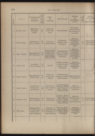 Verordnungs- und Anzeige-Blatt der k.k. General-Direction der österr. Staatsbahnen 19150630 Seite: 24