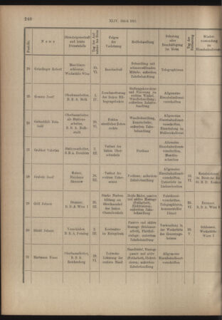 Verordnungs- und Anzeige-Blatt der k.k. General-Direction der österr. Staatsbahnen 19150630 Seite: 26