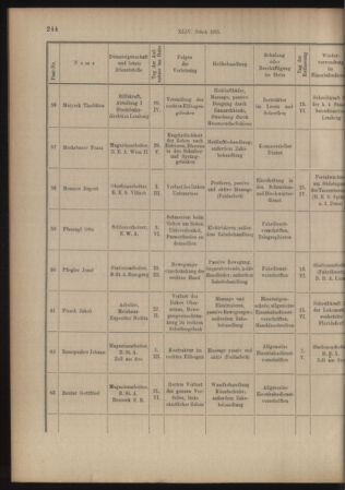 Verordnungs- und Anzeige-Blatt der k.k. General-Direction der österr. Staatsbahnen 19150630 Seite: 30