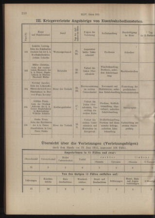 Verordnungs- und Anzeige-Blatt der k.k. General-Direction der österr. Staatsbahnen 19150630 Seite: 36