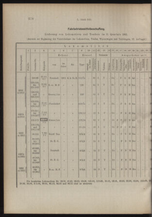 Verordnungs- und Anzeige-Blatt der k.k. General-Direction der österr. Staatsbahnen 19150731 Seite: 10