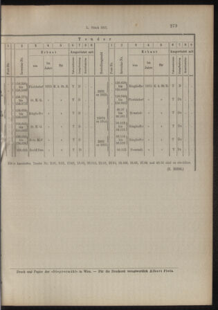 Verordnungs- und Anzeige-Blatt der k.k. General-Direction der österr. Staatsbahnen 19150731 Seite: 11