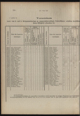 Verordnungs- und Anzeige-Blatt der k.k. General-Direction der österr. Staatsbahnen 19150807 Seite: 2