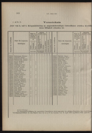 Verordnungs- und Anzeige-Blatt der k.k. General-Direction der österr. Staatsbahnen 19150821 Seite: 2