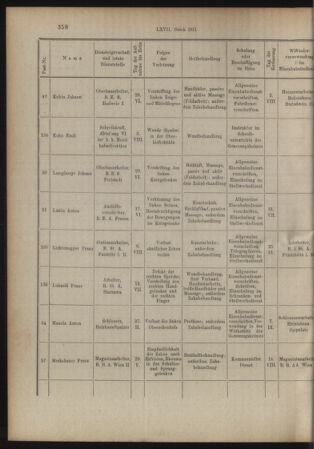 Verordnungs- und Anzeige-Blatt der k.k. General-Direction der österr. Staatsbahnen 19151006 Seite: 10