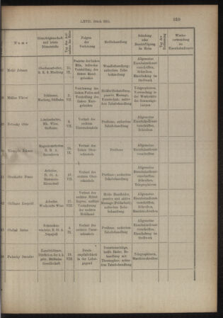 Verordnungs- und Anzeige-Blatt der k.k. General-Direction der österr. Staatsbahnen 19151006 Seite: 11