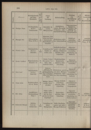 Verordnungs- und Anzeige-Blatt der k.k. General-Direction der österr. Staatsbahnen 19151006 Seite: 12