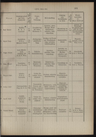 Verordnungs- und Anzeige-Blatt der k.k. General-Direction der österr. Staatsbahnen 19151006 Seite: 13