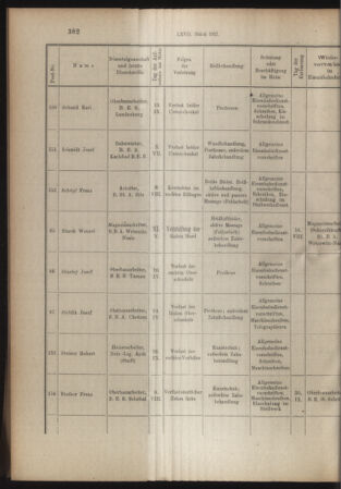 Verordnungs- und Anzeige-Blatt der k.k. General-Direction der österr. Staatsbahnen 19151006 Seite: 14