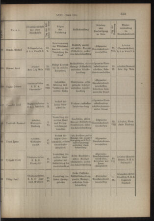 Verordnungs- und Anzeige-Blatt der k.k. General-Direction der österr. Staatsbahnen 19151006 Seite: 15