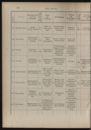 Verordnungs- und Anzeige-Blatt der k.k. General-Direction der österr. Staatsbahnen 19151006 Seite: 16