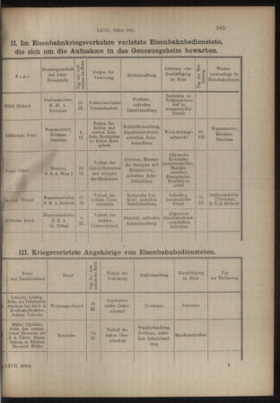 Verordnungs- und Anzeige-Blatt der k.k. General-Direction der österr. Staatsbahnen 19151006 Seite: 17