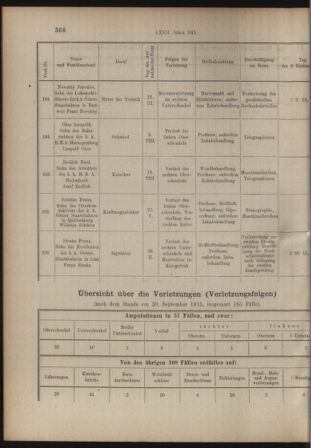 Verordnungs- und Anzeige-Blatt der k.k. General-Direction der österr. Staatsbahnen 19151006 Seite: 18