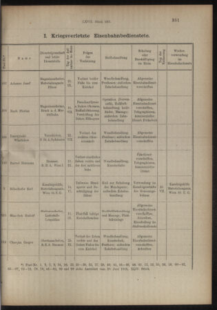 Verordnungs- und Anzeige-Blatt der k.k. General-Direction der österr. Staatsbahnen 19151006 Seite: 3