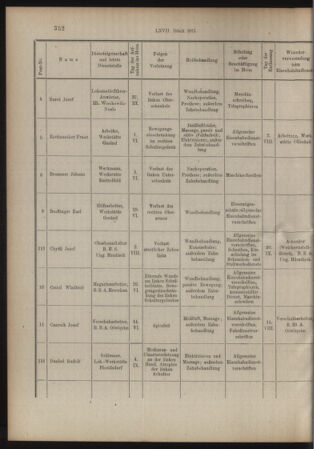 Verordnungs- und Anzeige-Blatt der k.k. General-Direction der österr. Staatsbahnen 19151006 Seite: 4