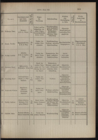 Verordnungs- und Anzeige-Blatt der k.k. General-Direction der österr. Staatsbahnen 19151006 Seite: 5