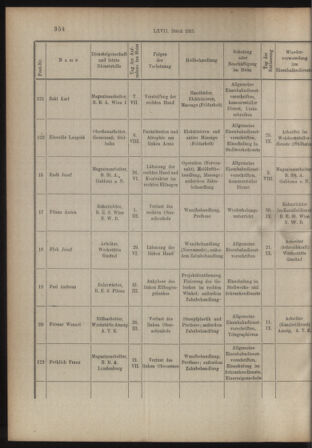 Verordnungs- und Anzeige-Blatt der k.k. General-Direction der österr. Staatsbahnen 19151006 Seite: 6