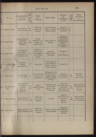 Verordnungs- und Anzeige-Blatt der k.k. General-Direction der österr. Staatsbahnen 19151006 Seite: 7