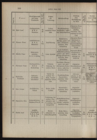 Verordnungs- und Anzeige-Blatt der k.k. General-Direction der österr. Staatsbahnen 19151006 Seite: 8