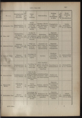 Verordnungs- und Anzeige-Blatt der k.k. General-Direction der österr. Staatsbahnen 19151006 Seite: 9