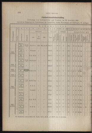 Verordnungs- und Anzeige-Blatt der k.k. General-Direction der österr. Staatsbahnen 19151023 Seite: 8