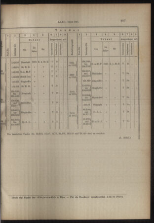 Verordnungs- und Anzeige-Blatt der k.k. General-Direction der österr. Staatsbahnen 19151023 Seite: 9