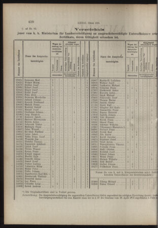 Verordnungs- und Anzeige-Blatt der k.k. General-Direction der österr. Staatsbahnen 19151030 Seite: 2