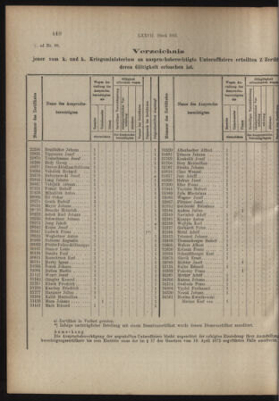 Verordnungs- und Anzeige-Blatt der k.k. General-Direction der österr. Staatsbahnen 19151120 Seite: 2