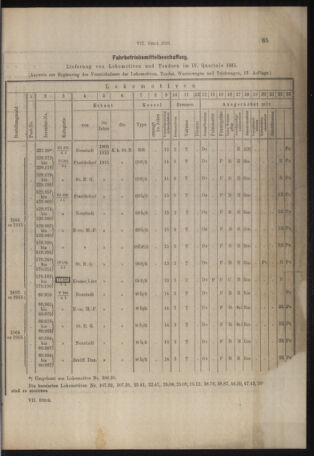 Verordnungs- und Anzeige-Blatt der k.k. General-Direction der österr. Staatsbahnen 19160205 Seite: 5