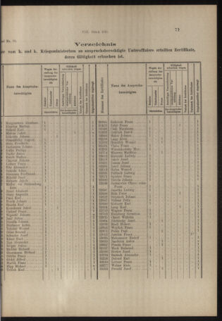 Verordnungs- und Anzeige-Blatt der k.k. General-Direction der österr. Staatsbahnen 19160209 Seite: 5