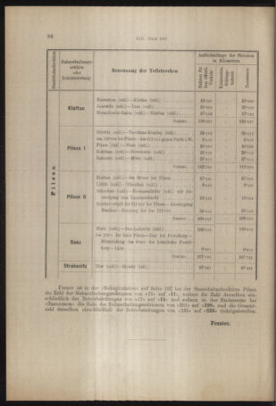 Verordnungs- und Anzeige-Blatt der k.k. General-Direction der österr. Staatsbahnen 19160226 Seite: 2